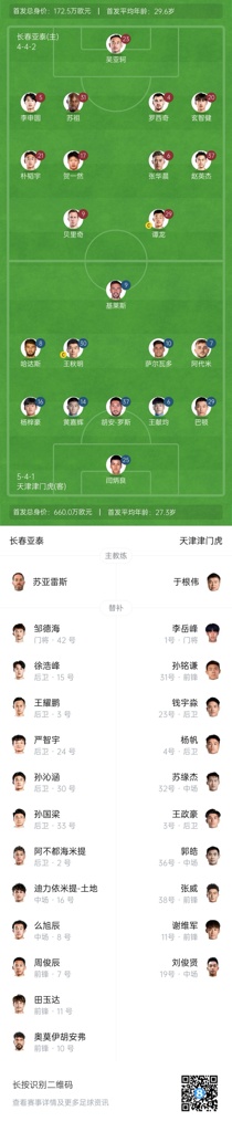 亚泰vs津门虎首发：贝里奇、谭龙先发，王秋明、阿代米出战