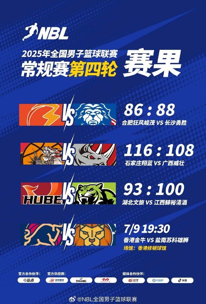 NBL战报-长沙勇胜加时鏖战险胜合肥 广西&湖北仍未尝胜绩